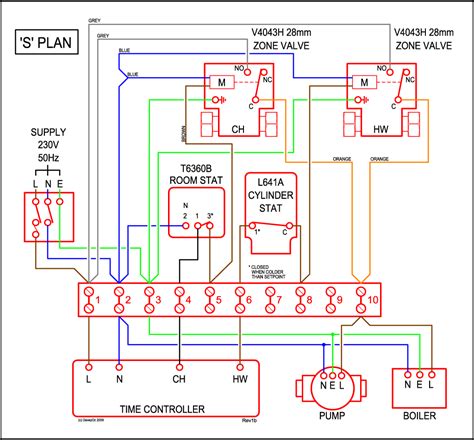 s plan wiring diagram